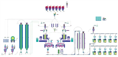 Sistem Pencampuran Dan Pengumpanan Pvc